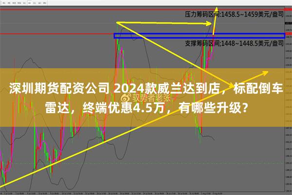 深圳期货配资公司 2024款威兰达到店，标配倒车雷达，终端优惠4.5万，有哪些升级？