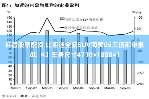 许昌股票配资 比亚迪全新SUV海狮05工信部申报🤔车身尺寸4710×1880×1