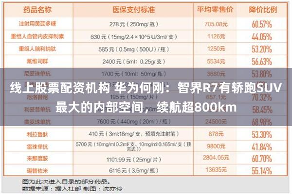 线上股票配资机构 华为何刚：智界R7有轿跑SUV最大的内部空间，续航超800km