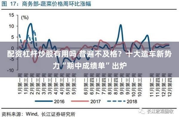 配资杠杆炒股有用吗 普遍不及格？十大造车新势力“期中成绩单”出炉