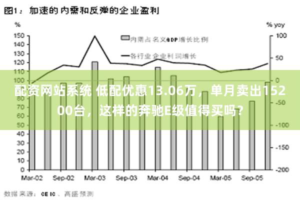 配资网站系统 低配优惠13.06万，单月卖出15200台，这样的奔驰E级值得买吗？