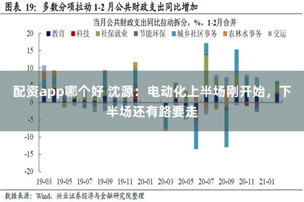 配资app哪个好 沈源：电动化上半场刚开始，下半场还有路要走