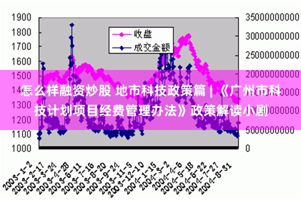 怎么样融资炒股 地市科技政策篇 | 《广州市科技计划项目经费管理办法》政策解读小剧