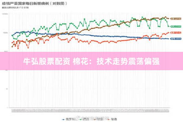 牛弘股票配资 棉花：技术走势震荡偏强