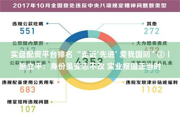 实盘配资平台排名 “走近‘先进’ 爱我国防”②丨施立平：身份虽变志不改 实业报国正当时