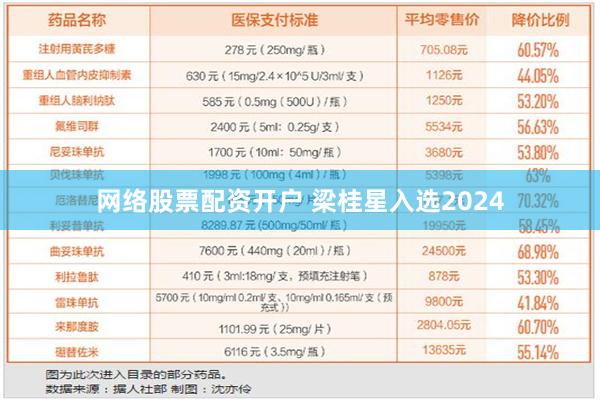 网络股票配资开户 梁桂星入选2024