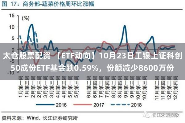 太仓股票配资 【ETF动向】10月23日工银上证科创50成份ETF基金跌0.59%，份额减少8600万份