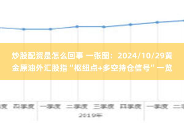 炒股配资是怎么回事 一张图：2024/10/29黄金原油外汇股指“枢纽点+多空持仓信号”一览