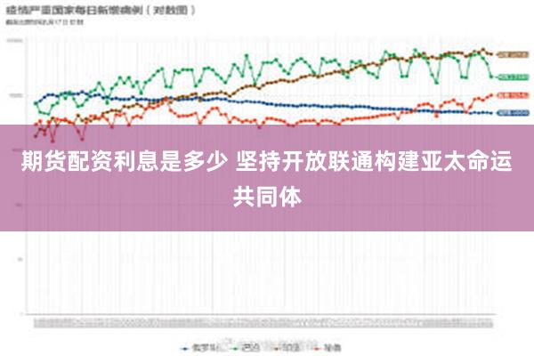 期货配资利息是多少 坚持开放联通构建亚太命运共同体