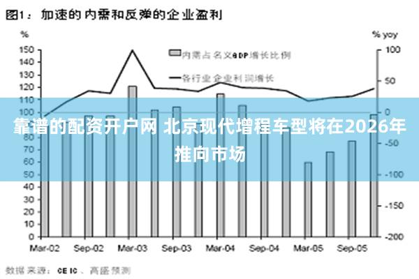 靠谱的配资开户网 北京现代增程车型将在2026年推向市场