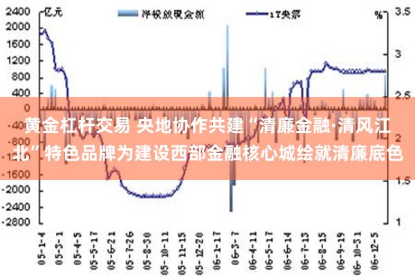 黄金杠杆交易 央地协作共建“清廉金融·清风江北”特色品牌为建设西部金融核心城绘就清廉底色