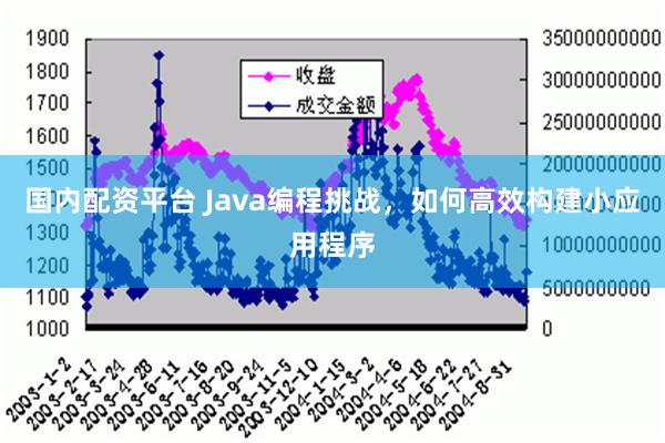 国内配资平台 Java编程挑战，如何高效构建小应用程序