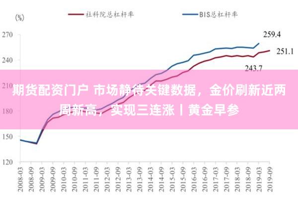 期货配资门户 市场静待关键数据，金价刷新近两周新高，实现三连涨丨黄金早参