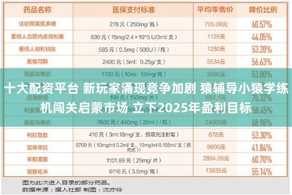 十大配资平台 新玩家涌现竞争加剧 猿辅导小猿学练机闯关启蒙市场 立下2025年盈利目标