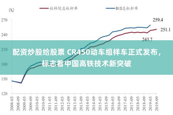 配资炒股给股票 CR450动车组样车正式发布，标志着中国高铁技术新突破