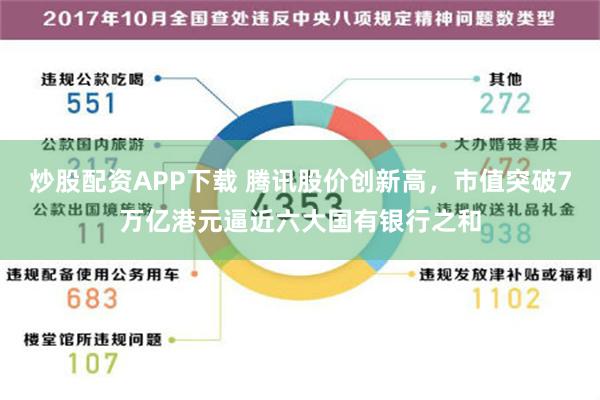 炒股配资APP下载 腾讯股价创新高，市值突破7万亿港元逼近六大国有银行之和